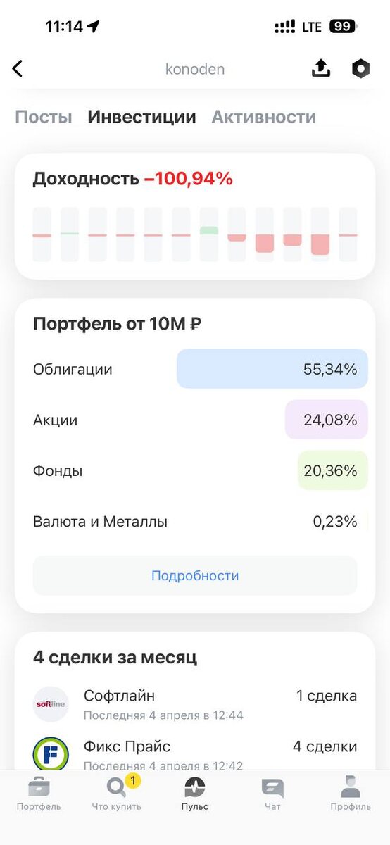 Статистика портфеля