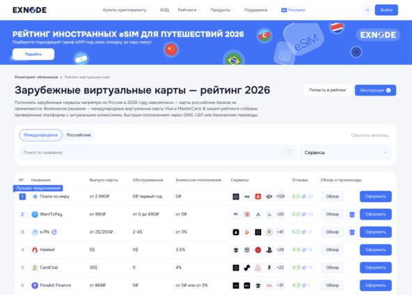 Мониторинг виртуальных карт Exnode