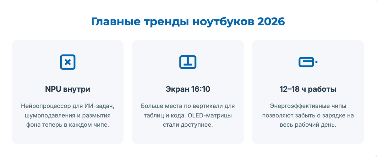 Главные тренды ноутбуков 2026 — NPU для ИИ-задач, экран 16:10, автономность 12–18 часов