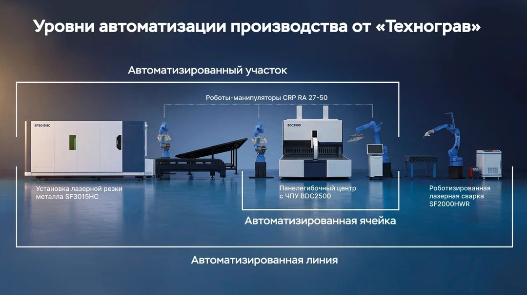 Каждый уровень решает свои задачи — важно выбрать тот, который даст максимальный эффект именно для вашего производства.