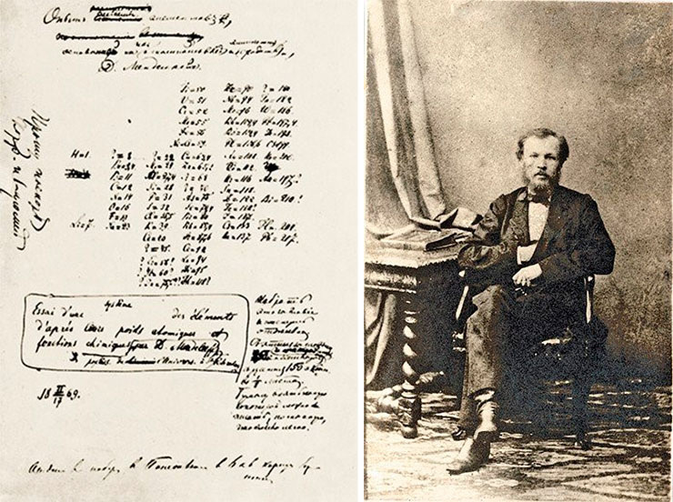 Первый рукописный вариант системы элементов Менделеева, основанной на атомном весе и химическом сходстве (слева). Справа – Д. И. Менделеев в апреле 1861 г. Фото С. Левицкого. Музей-архив Д. И. Менделеева СПбГУ, Санкт-Петербург. По: (Дмитриев, 2011)