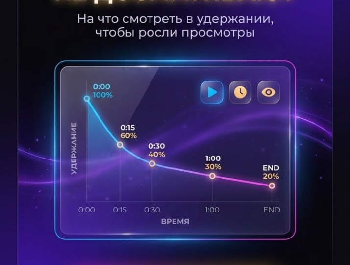 Удержание для видео, один из самых важных показателей