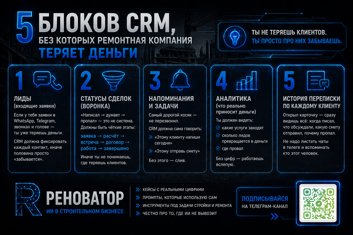 5 блоков CRM, без которых ремонтная компания теряет деньги