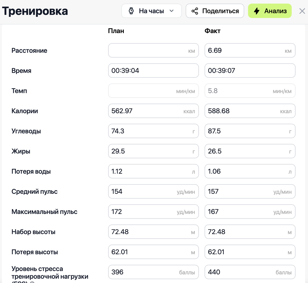 пример планового и фактического расхода КБЖУ одной тренировки.