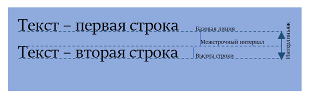 Интерльяж = высота строки + межстрочный интервал 