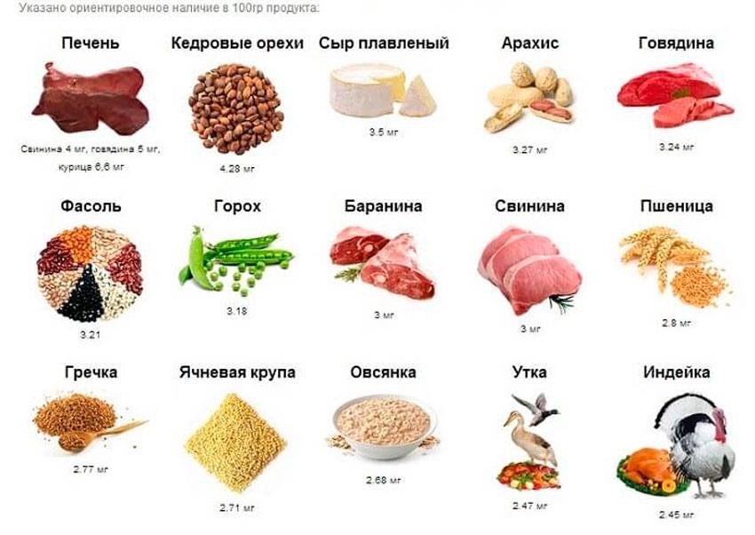 Продукты, богатые железом