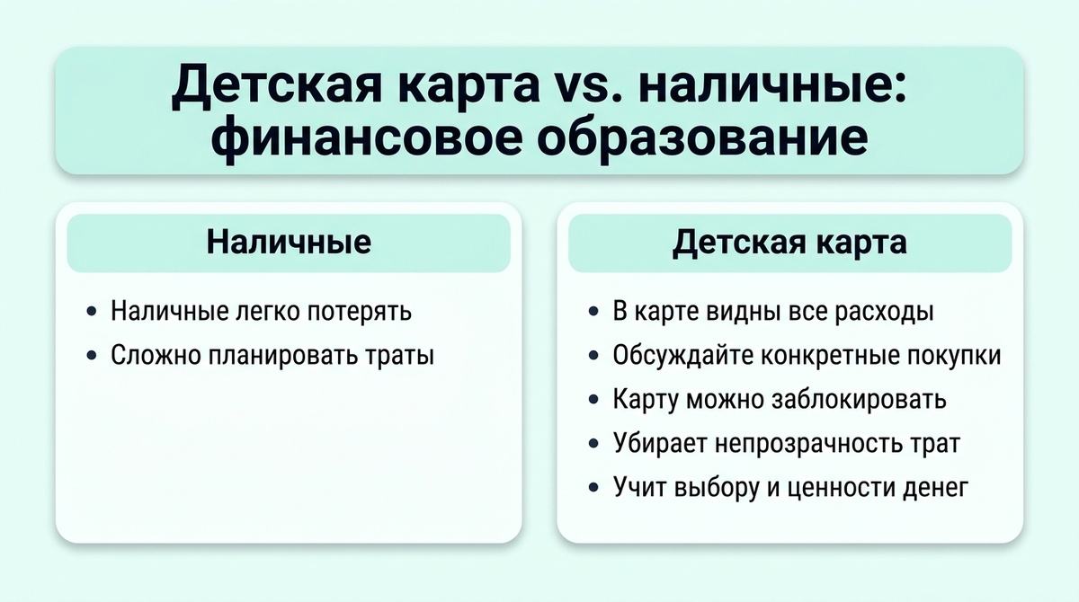 Детская карта vs наличные: обучение финансам  📷
