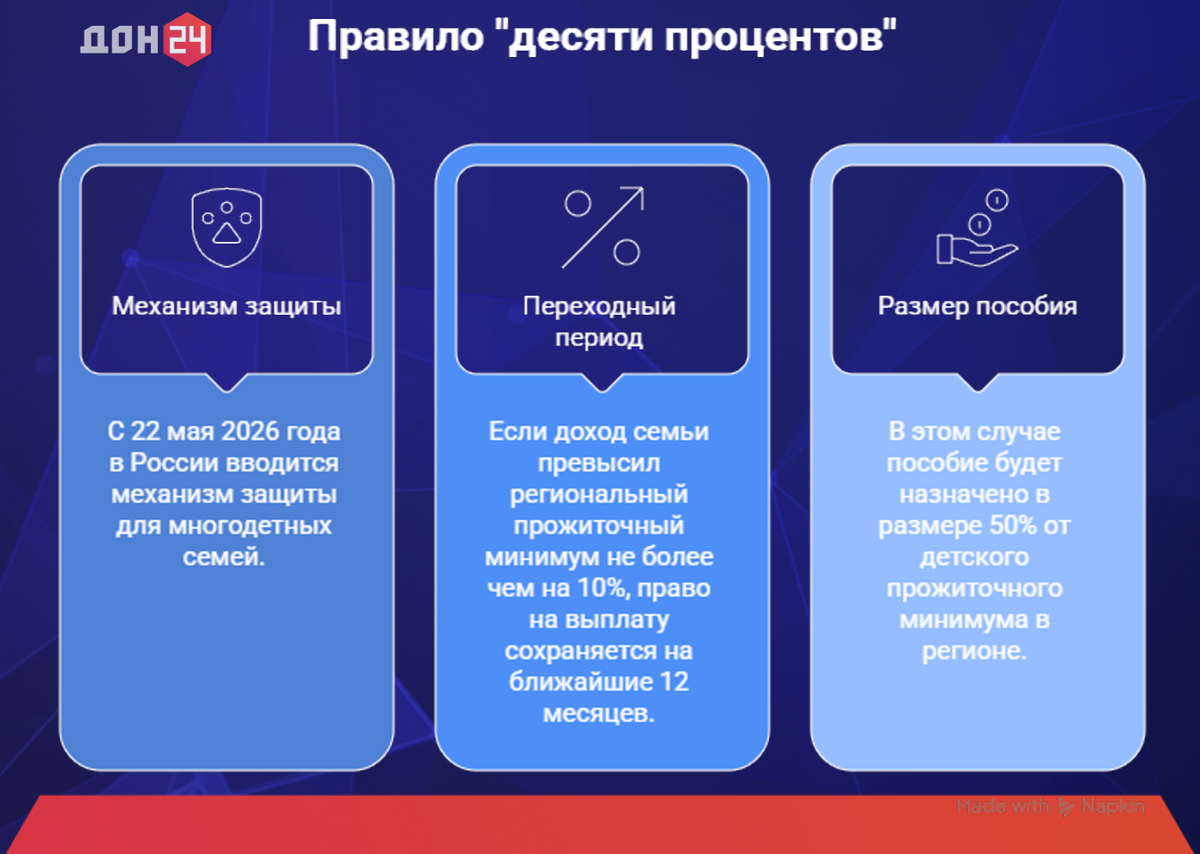 Инфографика "ДОН 24"