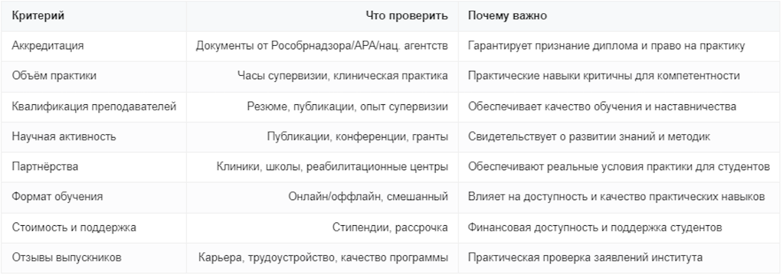 Критерии оценки Института психологии SMART и почему они важны