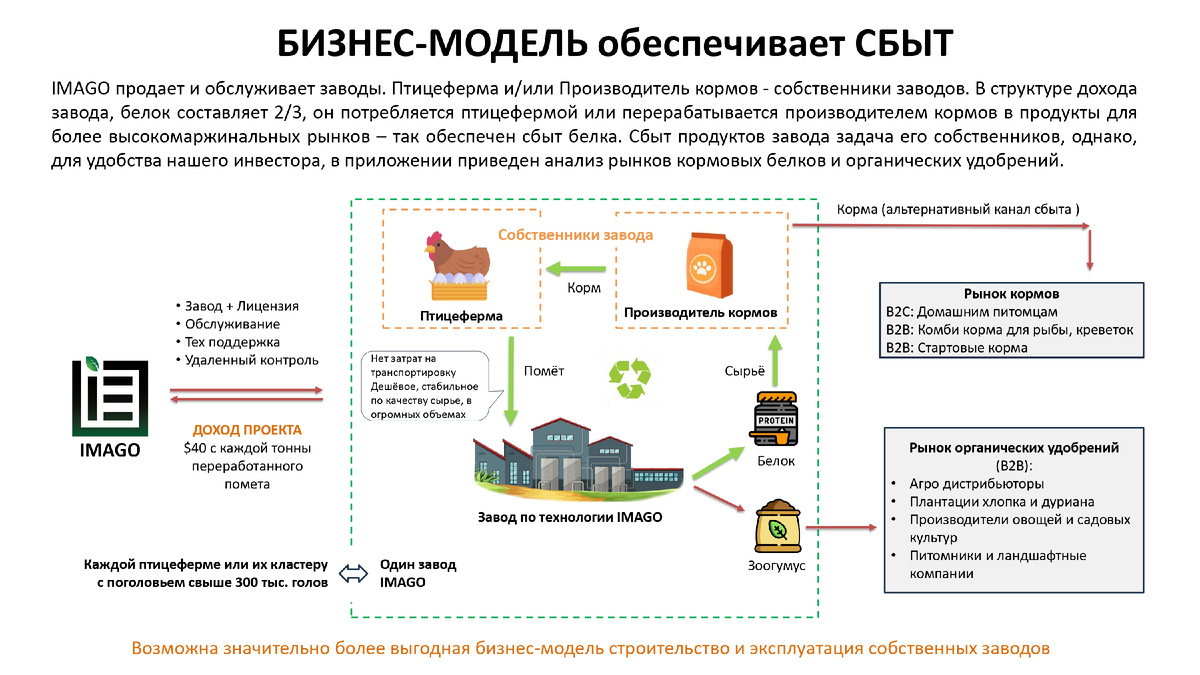 Из материалов презентации спикера