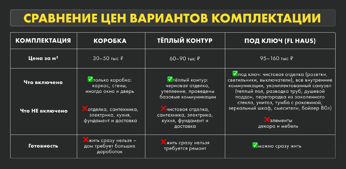 Сравнение цен