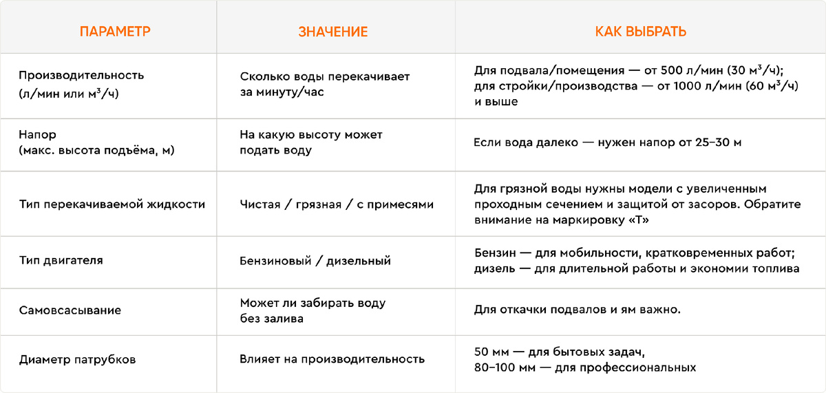 "Миллион инструментов". Отдел продаж: sale@milliontool.ru / 8 (499) 288 16 50