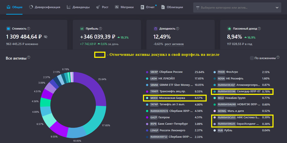 Общая структура портфеля по долям