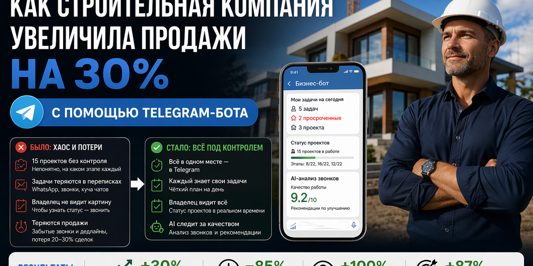 Как строительная компания увеличила продажи на 30% с помощью Telegram-бота