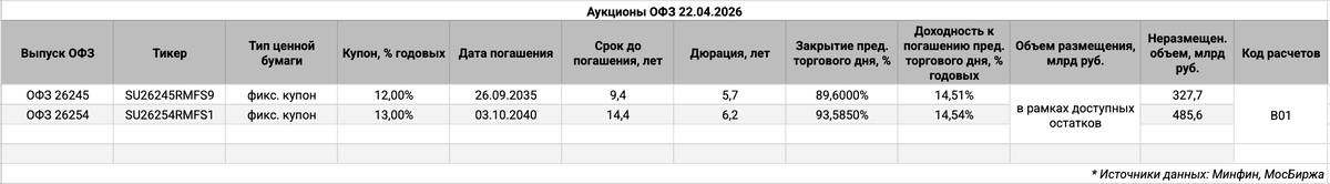 Информация по выпускам.