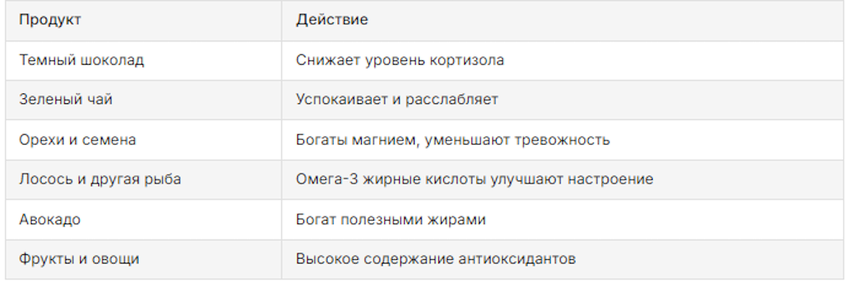 Продукты, помогающие справиться со стрессом