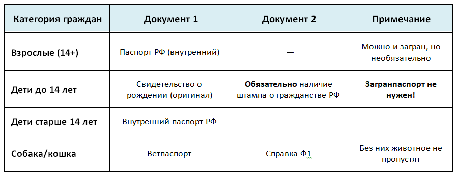 Кратко о важном
