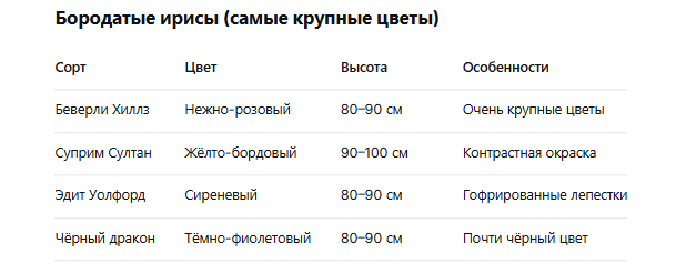 бородатые сорта ирисов