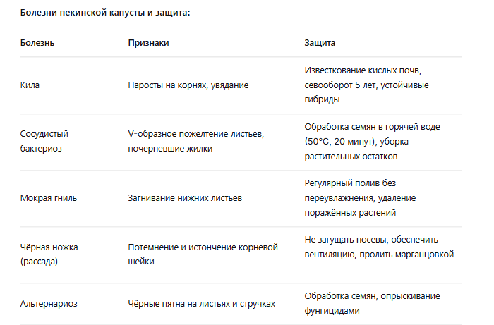Болезни пекинской капусты 