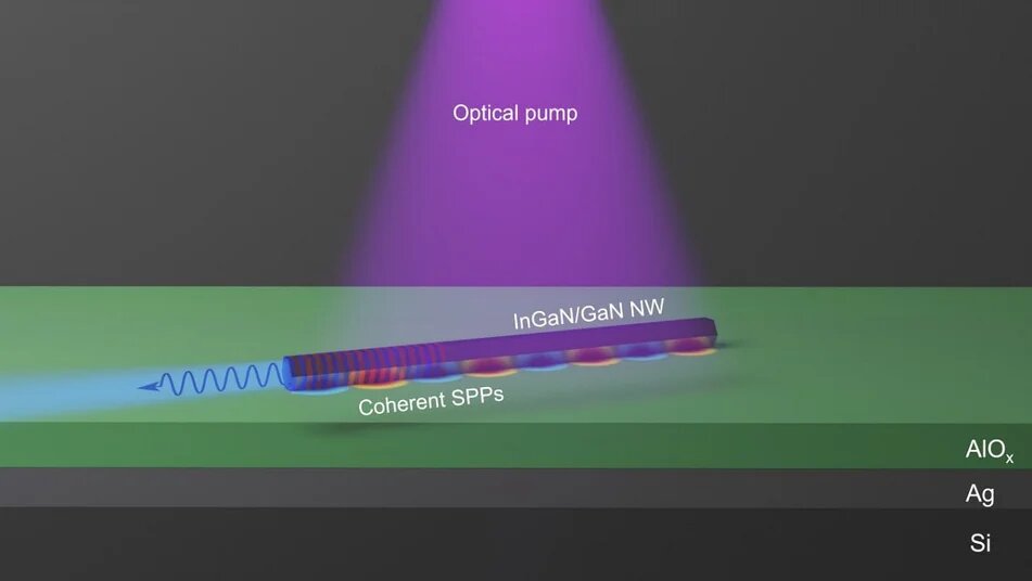 В основе разработки лежит особая конструкция из одиночных нитевидных нанокристаллов, расположенных на специальной металлодиэлектрической подложкеисточник: Nanoscale Horizons.
