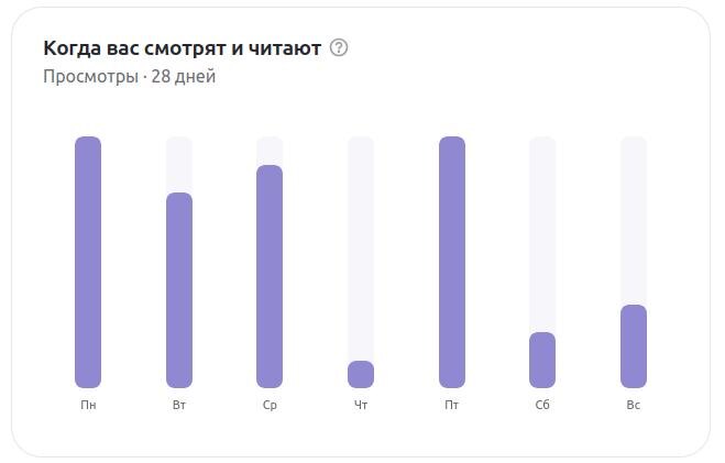 Вы меня смотрите в пн, вт, ср и пт