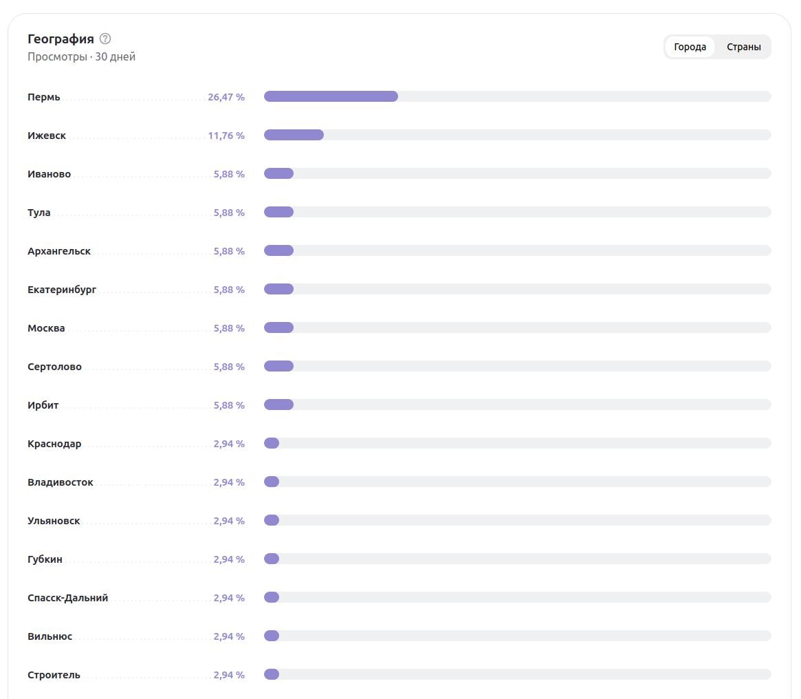 Молодцы, пермяки!