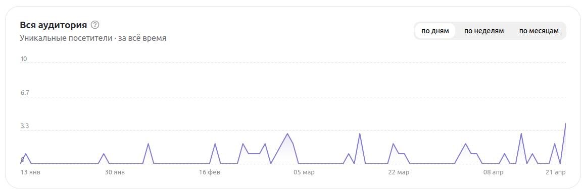 Подписчики