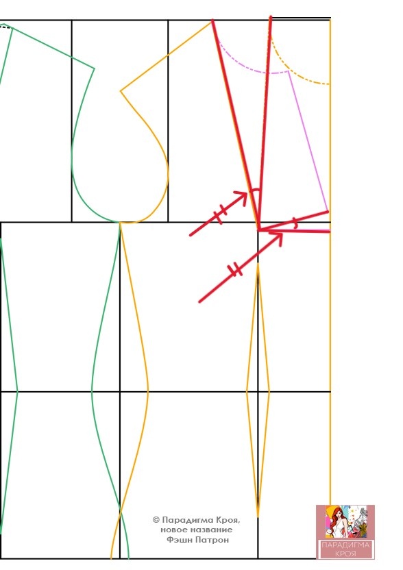 Угол нагрудной вытачки , Парадигма Кроя