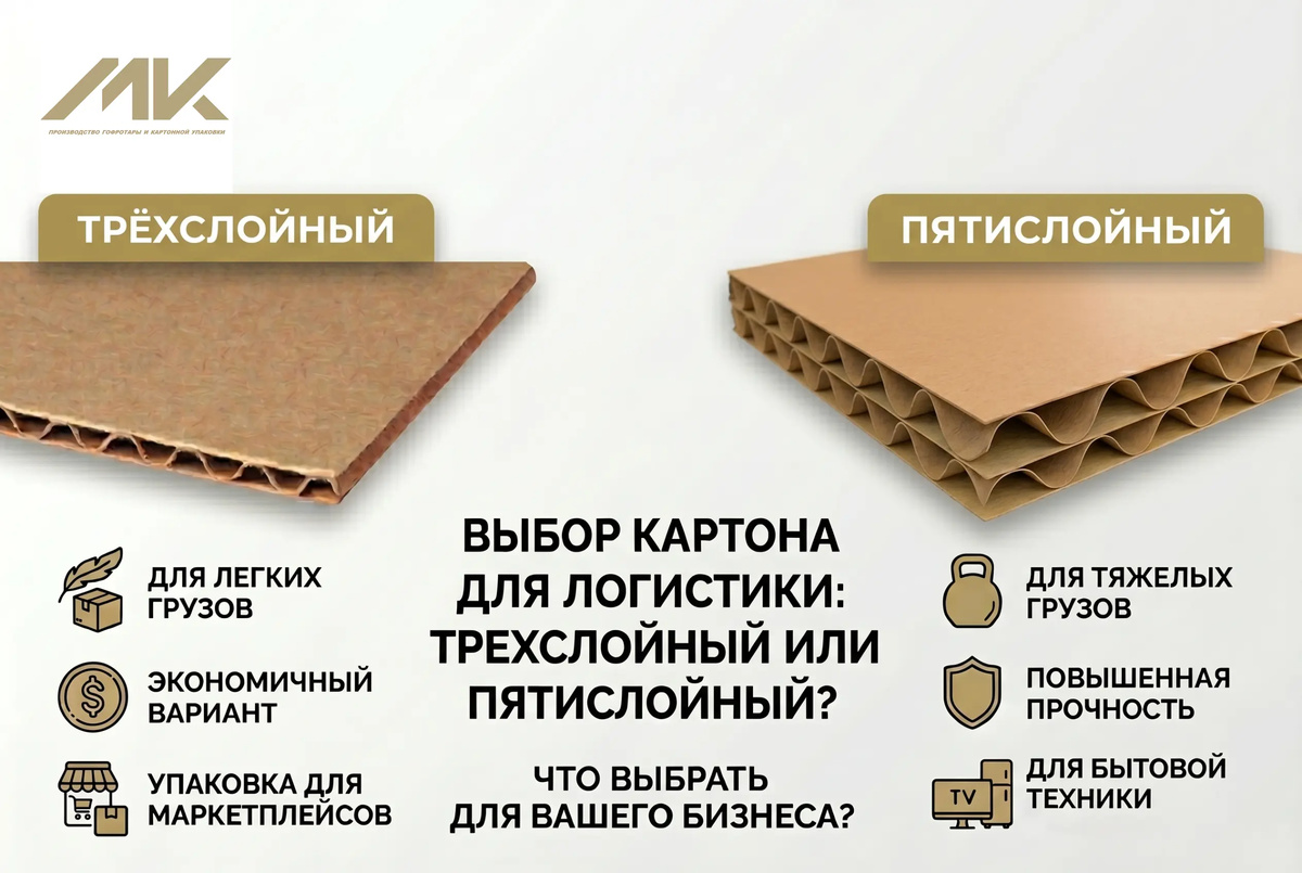 Выбор толщины картона для упаковки