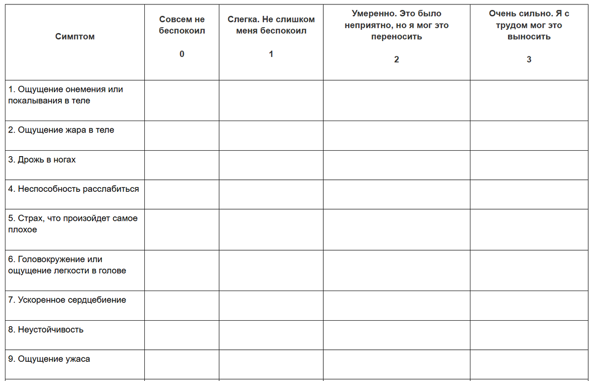 Тест на тревогу