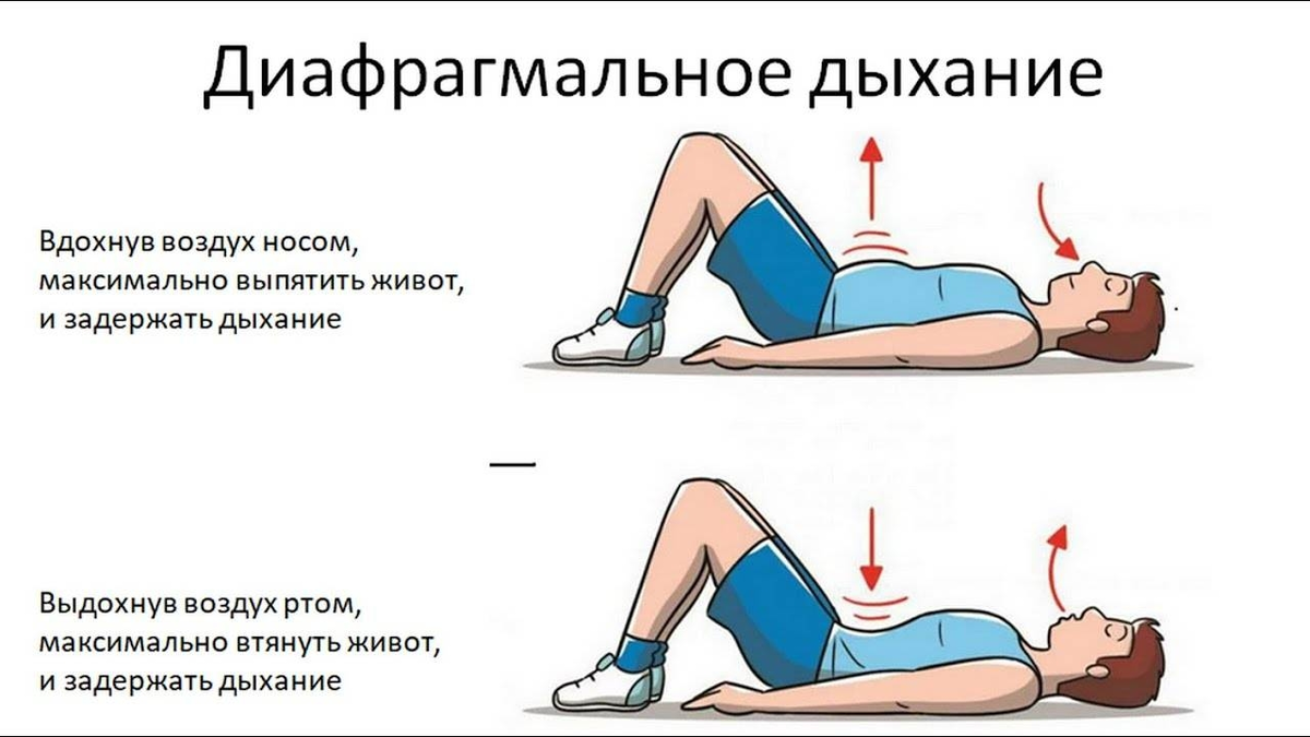 Как «включить» диафрагму за 3–5 минут (даже если она давно не работает)