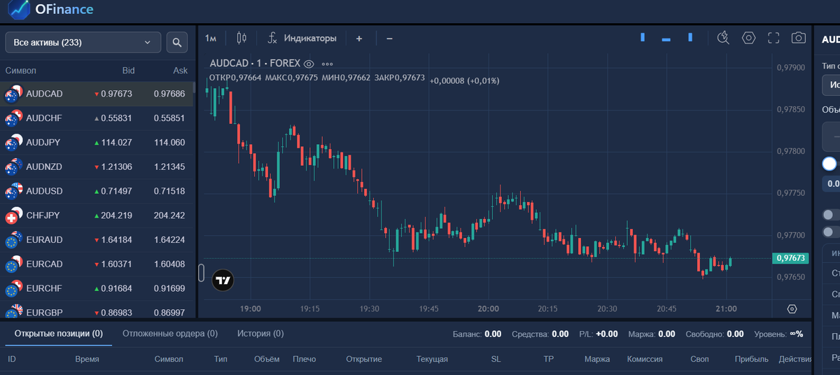 ofinance на trade.octa-finance.com 