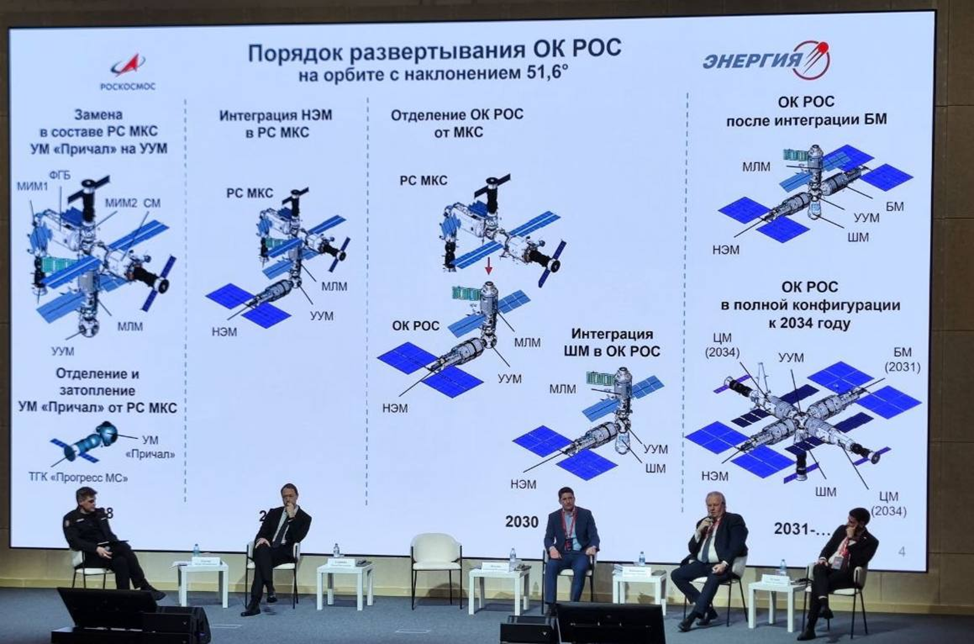 Эволюция РОС от МКС: какие модули остаются, какие новые добавляются (2028-2031 и далее)