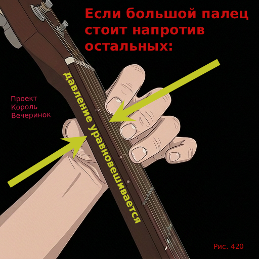 Должен ли торчать большой палец у гитариста?