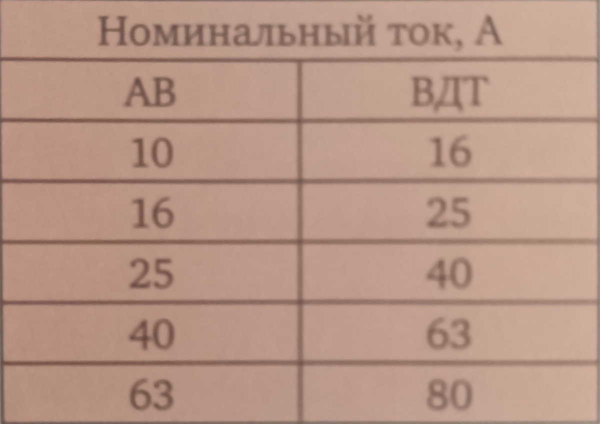 Таблица совместимости модулей  АВ и ВДТ