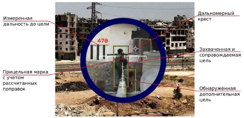 Интерфейс стрелка.