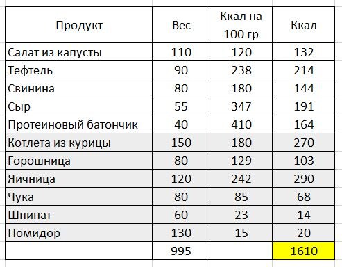 Серым - это то. из чего состоял мой ужин.