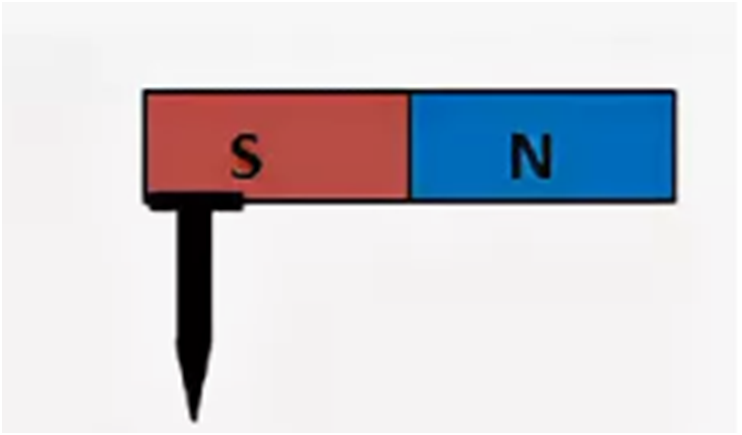 Рисунок сделан на основе https://www.physics-regelman.com/high/magnetic-field-discussion/