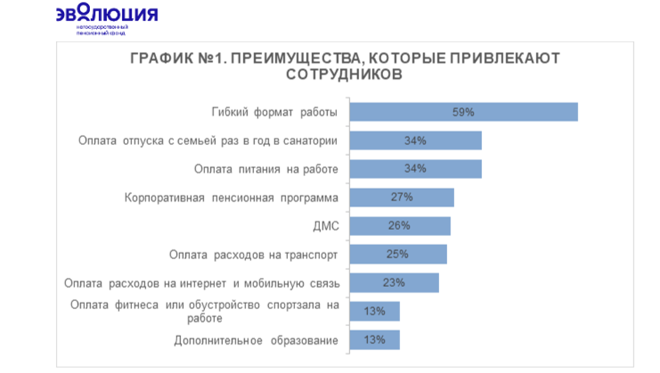    Автор фото: АО "НПФ Эволюция"