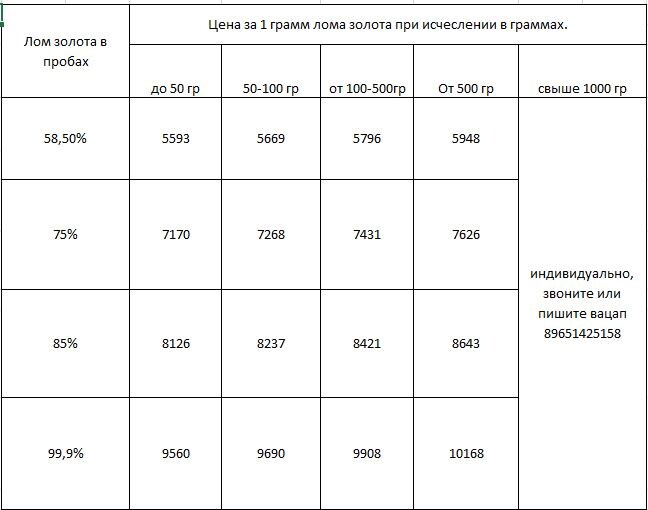 Прайс цен на золото