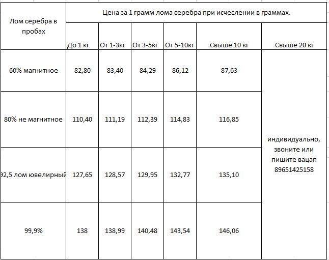 Прайс цен на серебро!