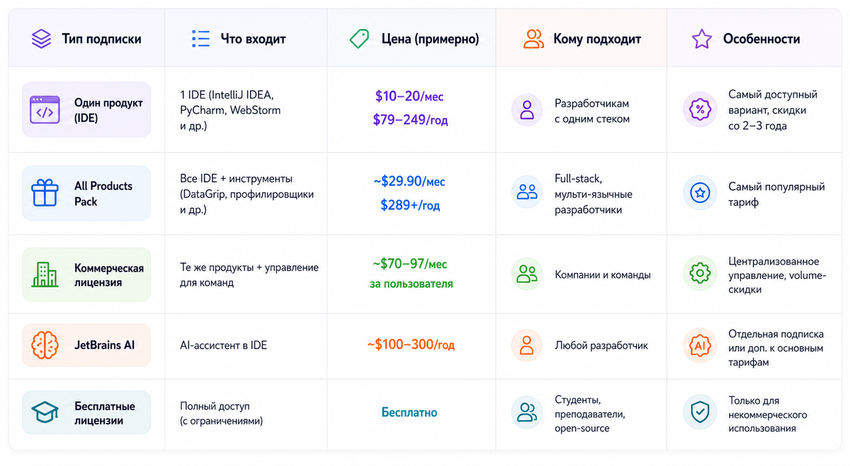 Подписки JetBrains