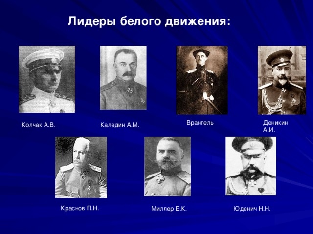 Что было бы если белые победили в гражданской войне.