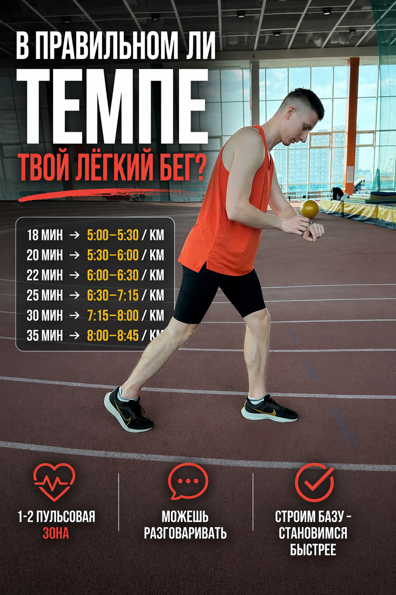Таблица с темпом