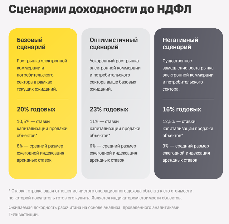 Фрагмент презентации фонда "Т-Капитал Индустриальный"