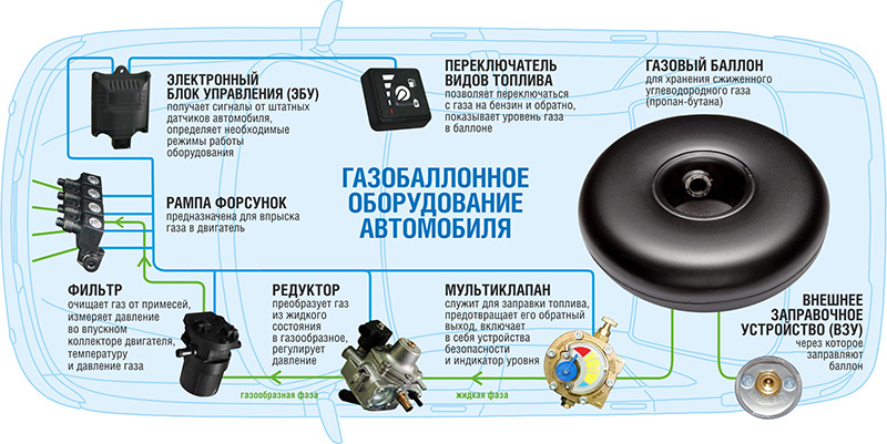 Источник: https://agzsgazprom.ru/promotion/12/