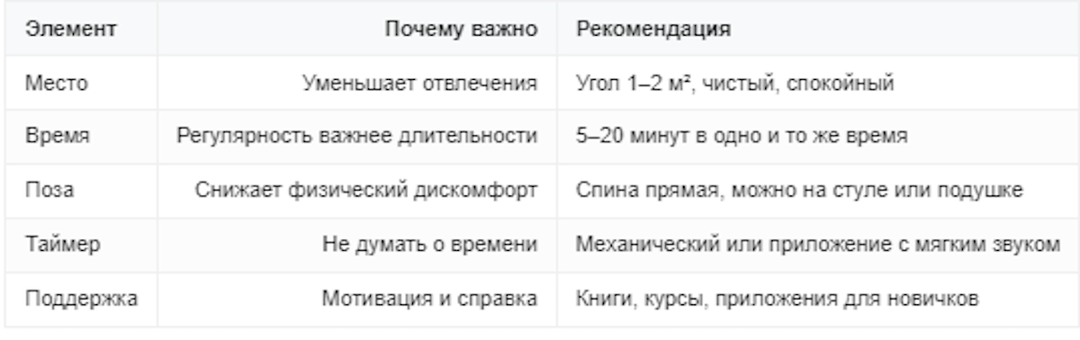 Как научиться медитировать самостоятельно дома?
