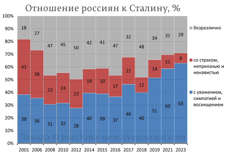 Левада-центр внесен в список иноагентов