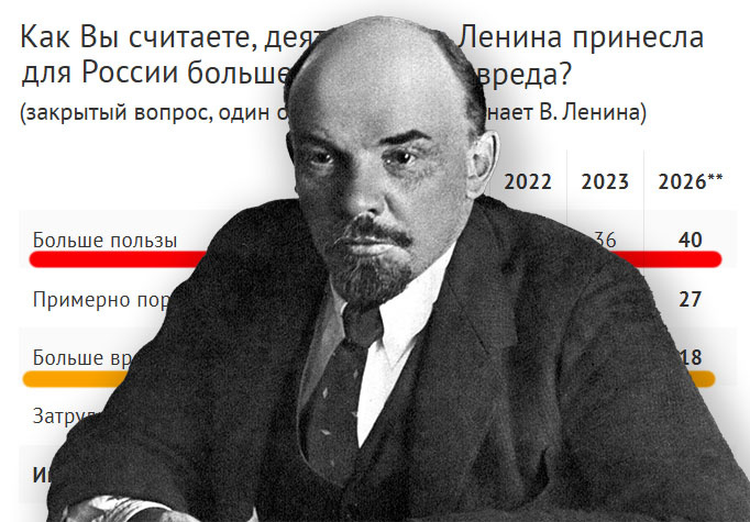 Как борьба власти с Лениным и Сталиным приводит к обратным результатам