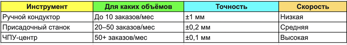 Инструменты и станки под систему 32